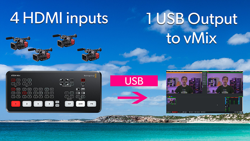 ATEM Mini